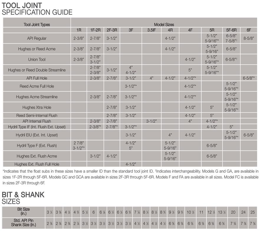 float valve specs