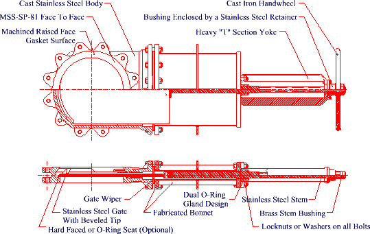 Fig 176 Knife Gate Valve