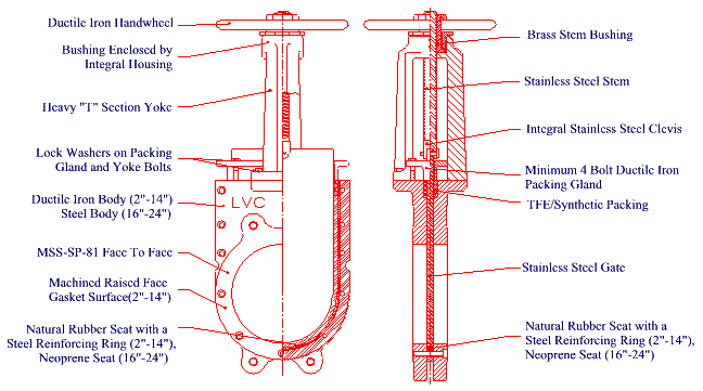 Fig 60 Knife Gate Valve