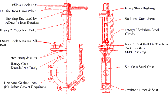 Fig 65 Knife Gate Valve