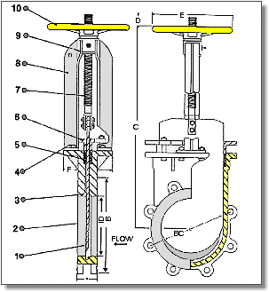 Figure 76 Knife Gate Valve