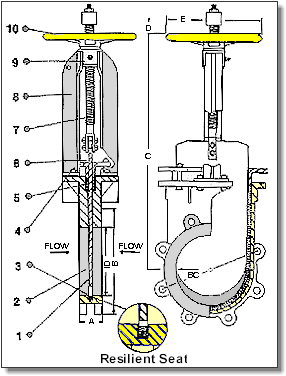 Fig 77 Knife Gate Valve